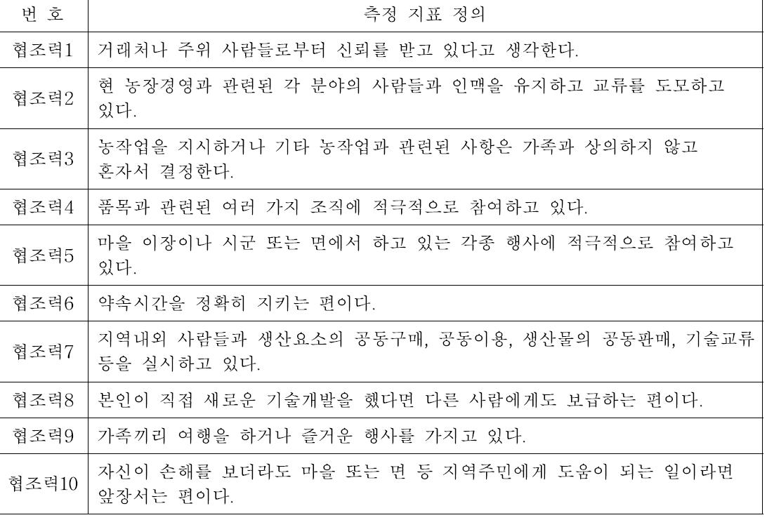 협조력 측정지표