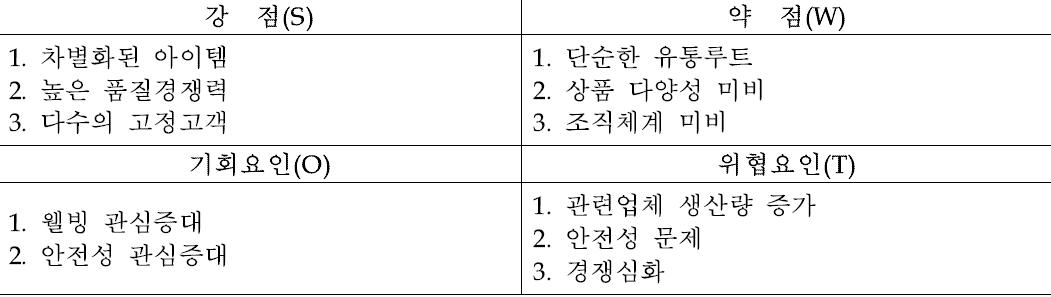 다 법인체의 SWOT분석