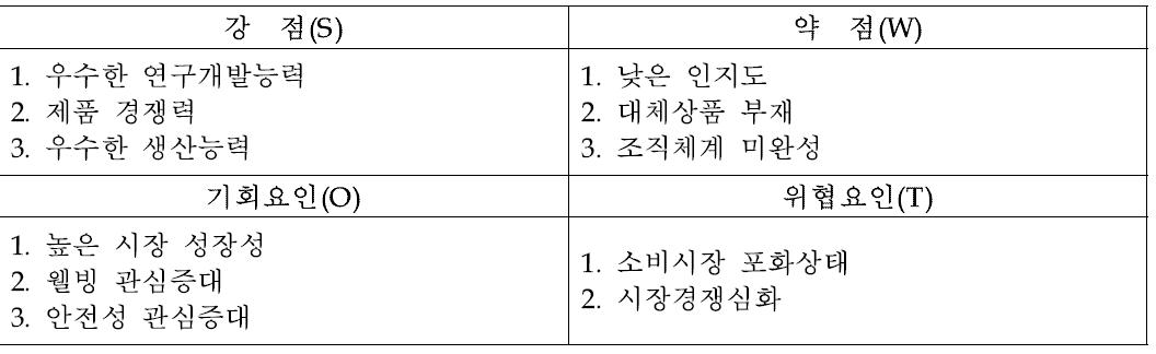 라 법인체의 SWOT분석