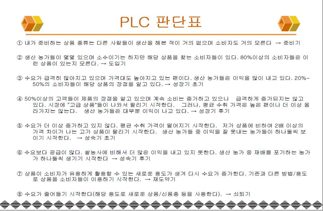 농산품 PLC 판단표