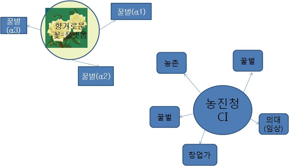 플랫폼 리더십의 개념.