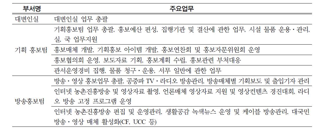 농촌진흥청 대내외 홍보활동 구분