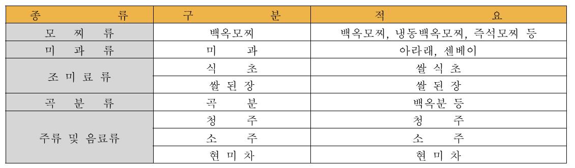 일본의 전통적인 쌀가공식품