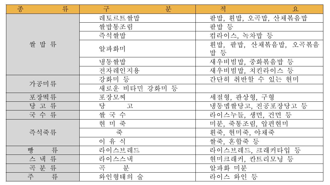 일본의 쌀가공식품