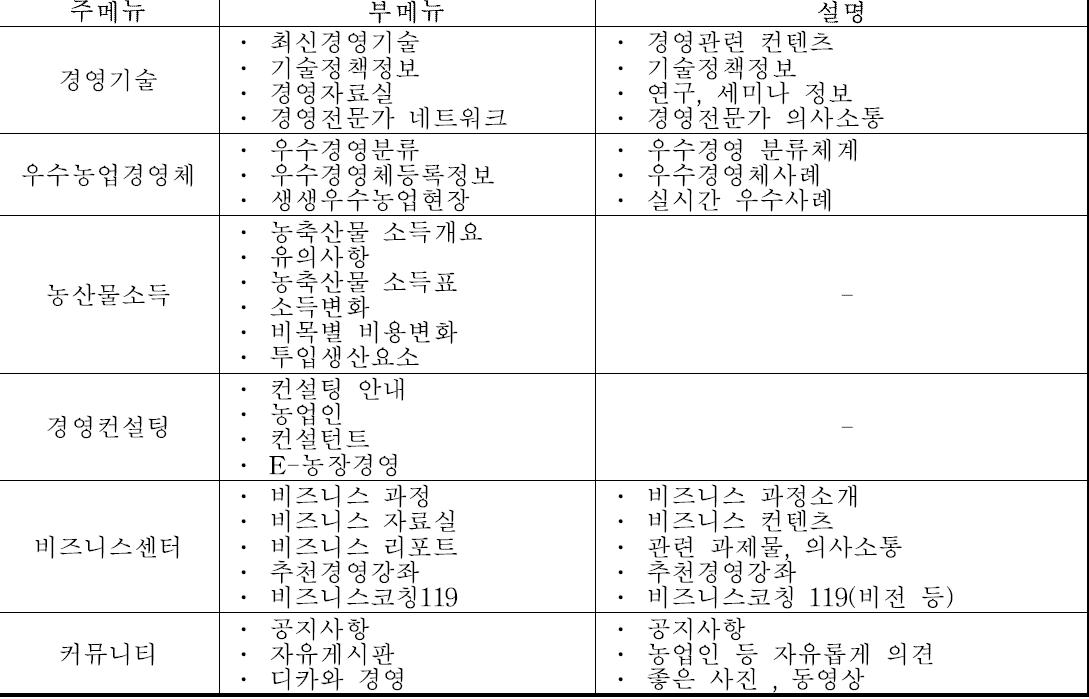 각 메뉴별 운영 평가를 통해 최적의 운영모델 = 메뉴 재설계