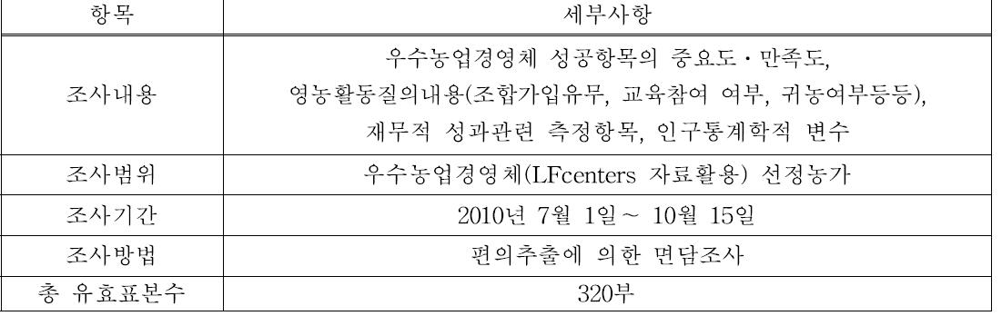 조사와 표본