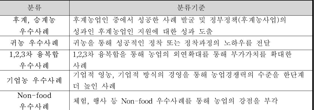 2010년 분류 기준