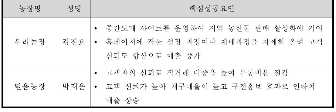 유통비용절감 우수사례 핵심성공요인