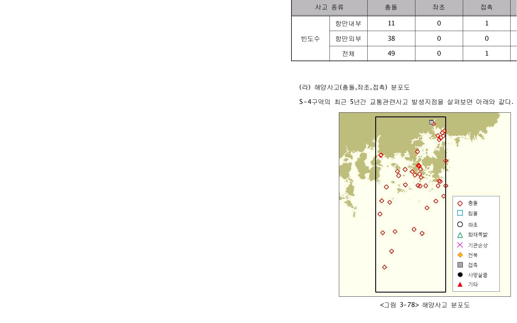 해양사고 분포도