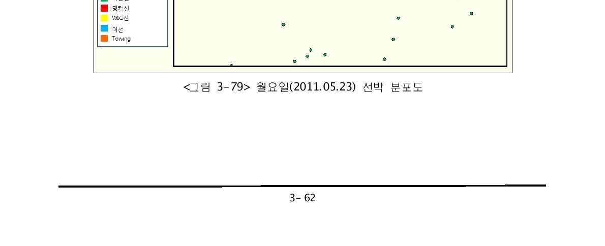 요일별 선박 분포 빈도수