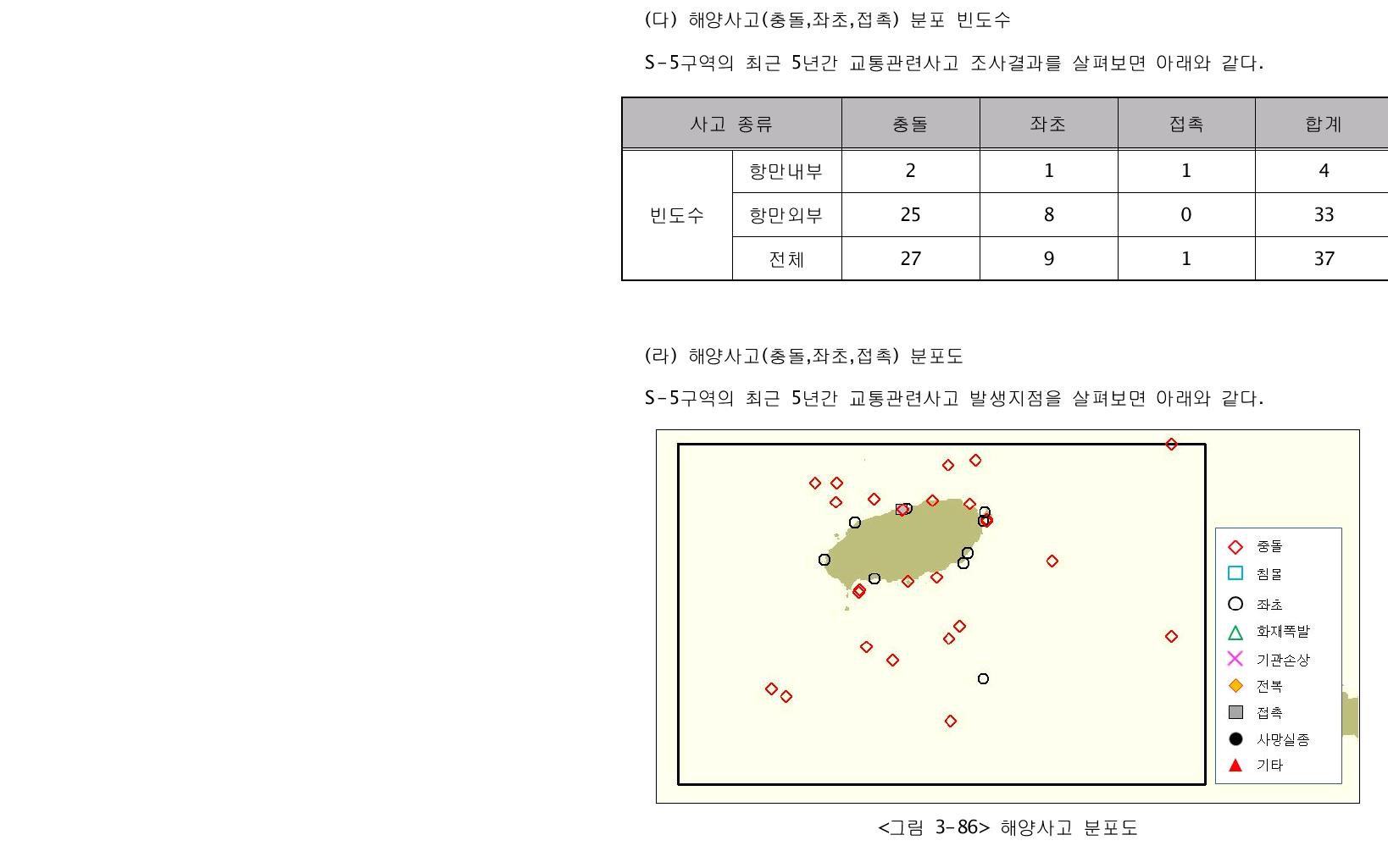 해양사고 분포도