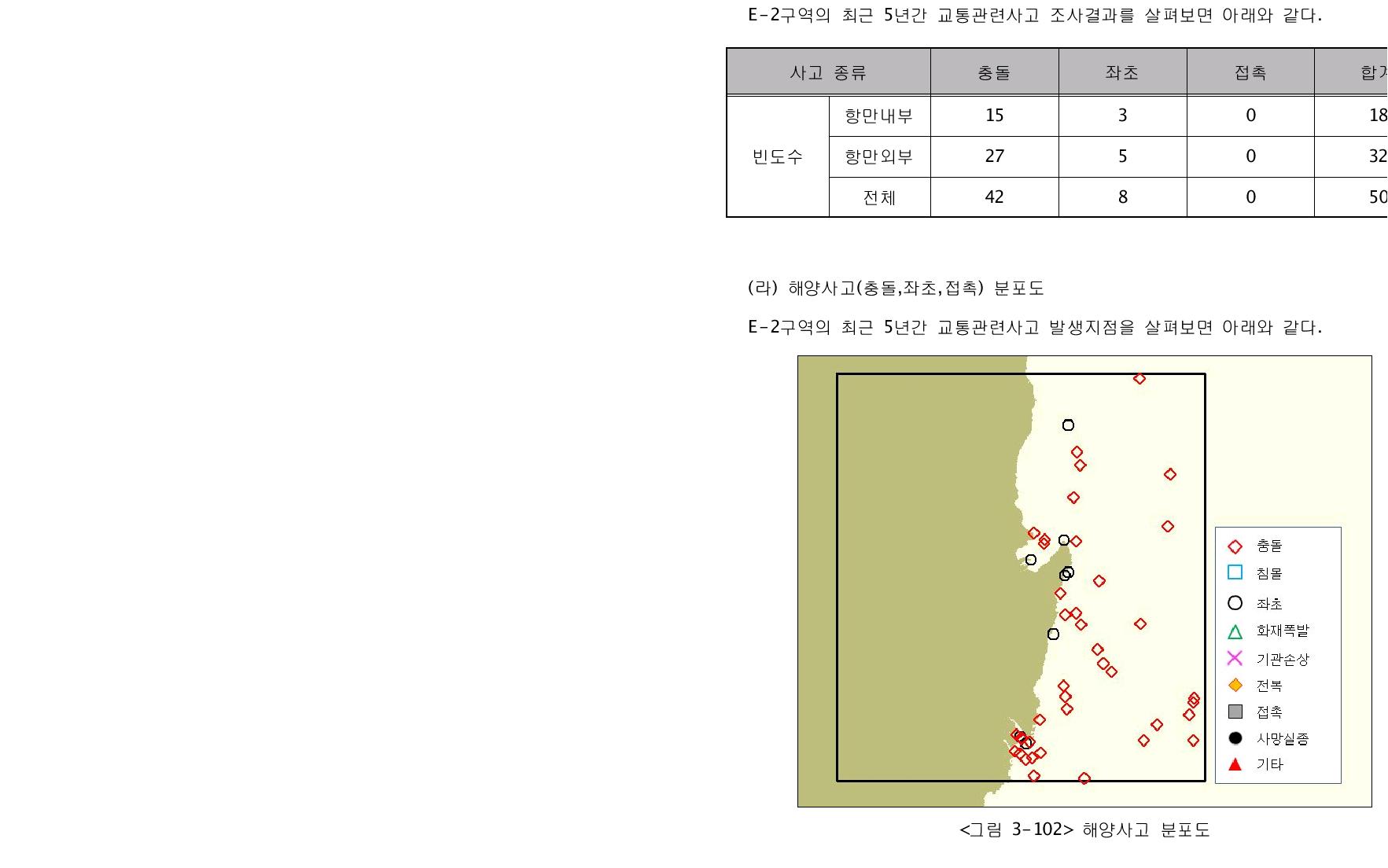 해양사고 분포도