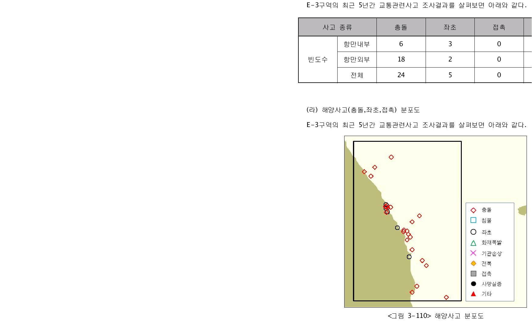 해양사고 분포도