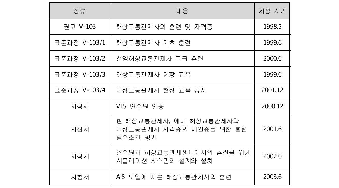 IALA에서 정의된 교육 과정 및 지침서