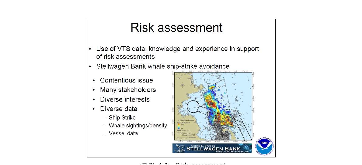 Risk assessment