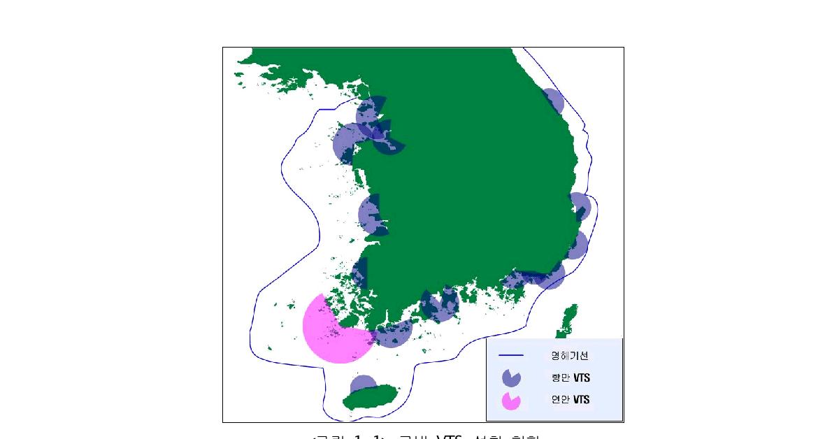 국내 VTS 설치 현황