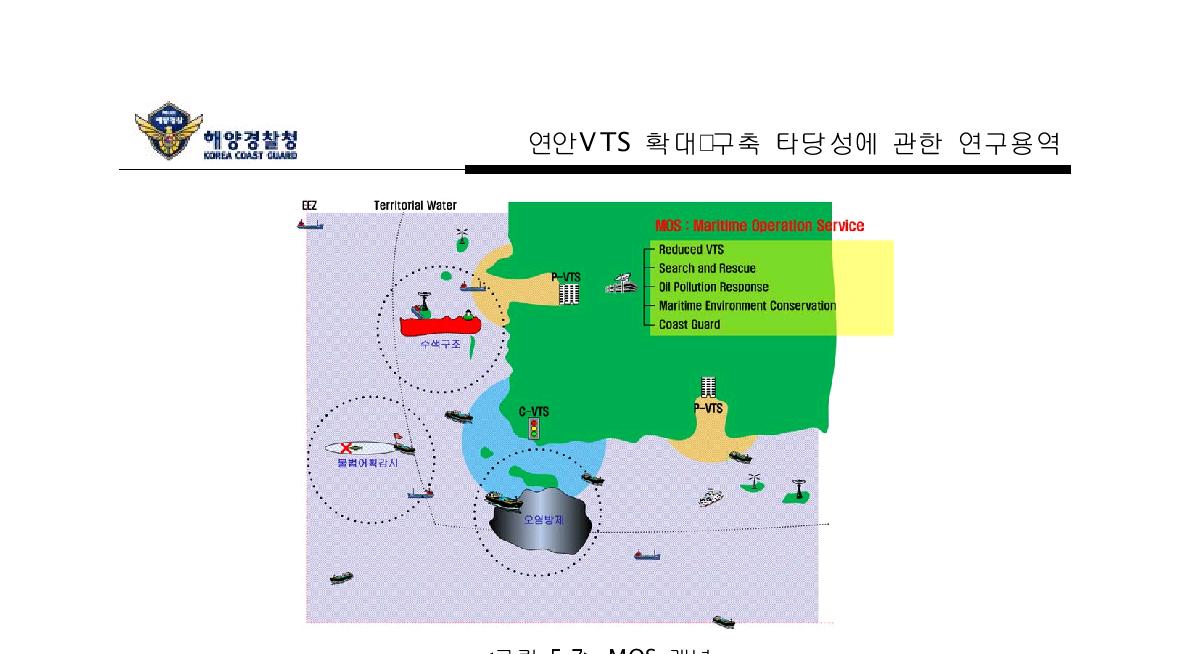 MOS 개념