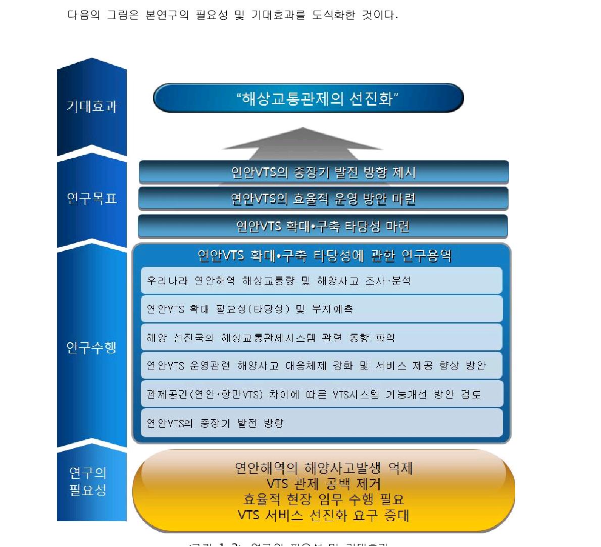 연구의 필요성 및 기대효과