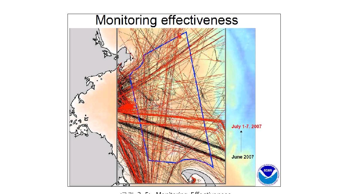 Monitoring Effectiveness