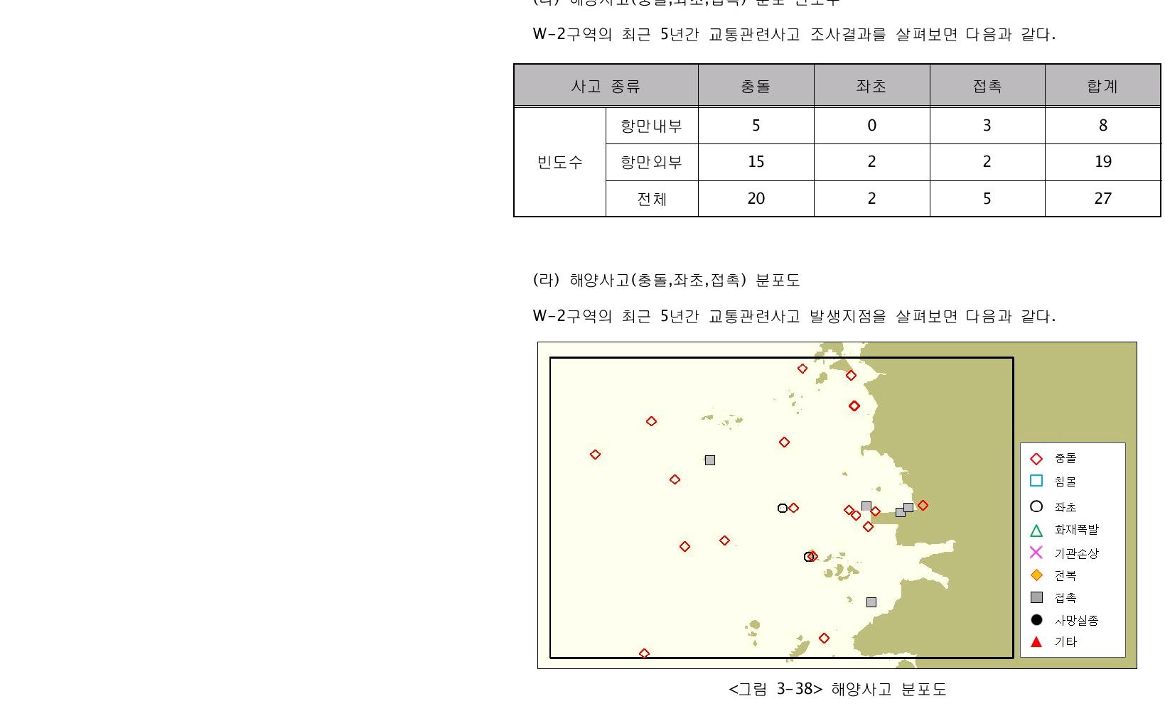 해양사고 분포도