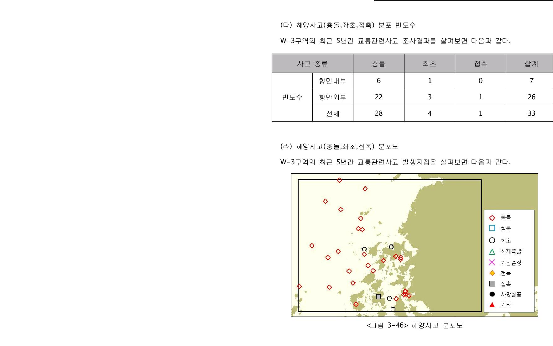 해양사고 분포도