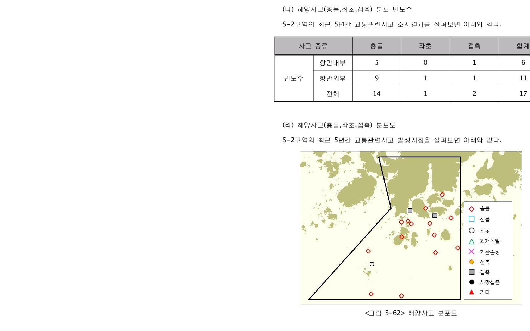 해양사고 분포도