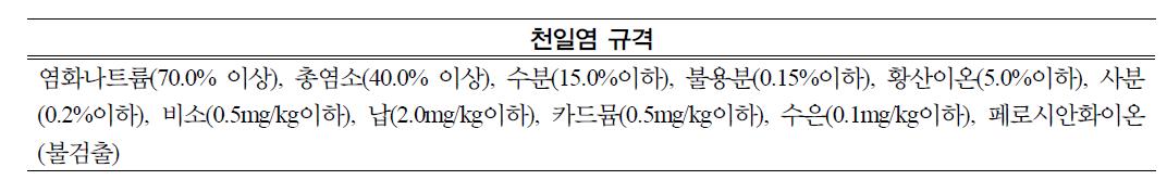 천일염의 규격