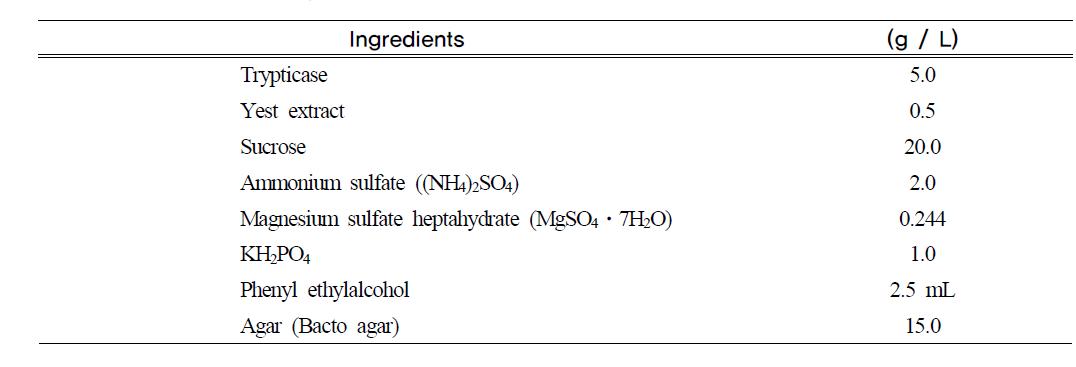 Leuconostoc sp. 배지 조성