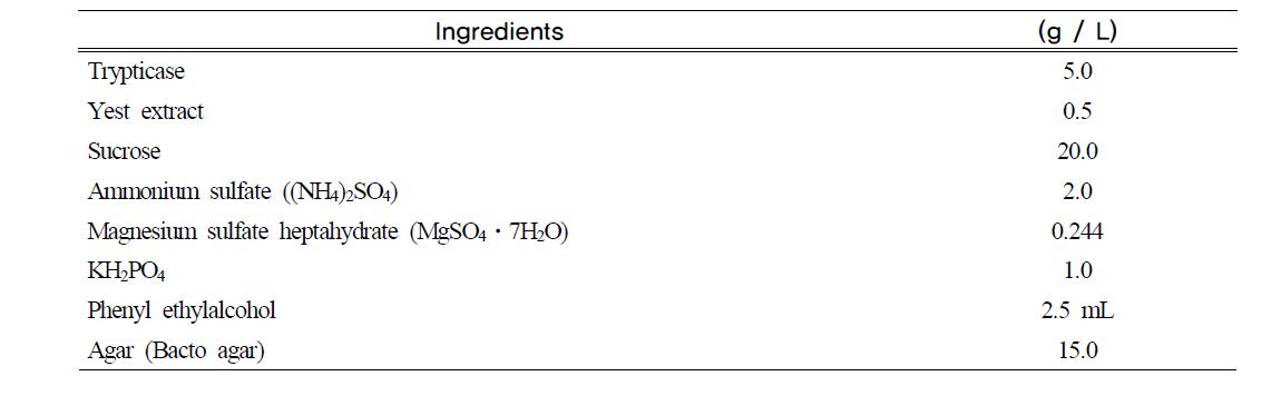 Leuconostoc sp. 배지 조성