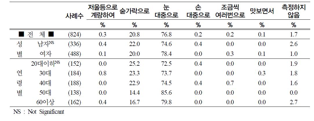 소금 사용시 사용량 측정 방법