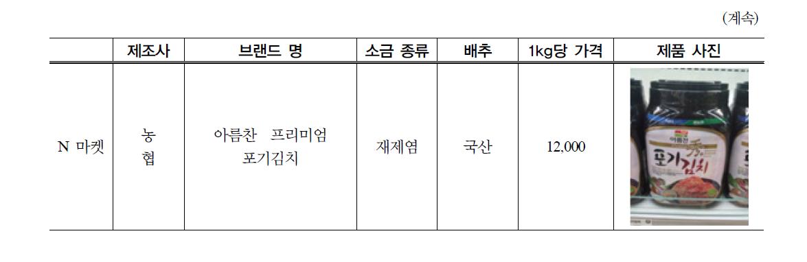 업체별 소금 사용 유무