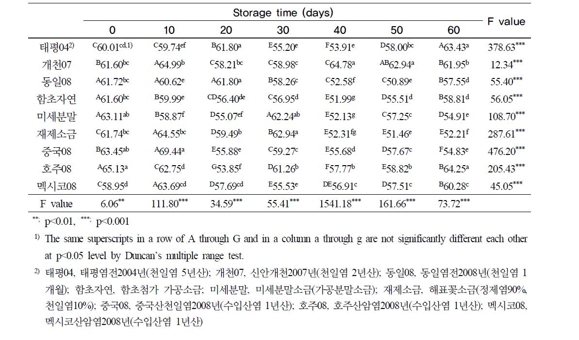 김치줄기의 명도 (1st session)