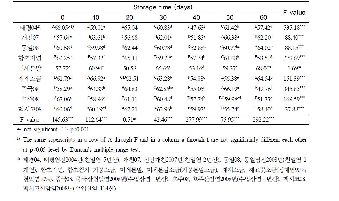 김치줄기의 명도 (2nd session)