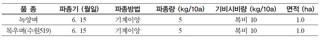 총체벼 재배개요