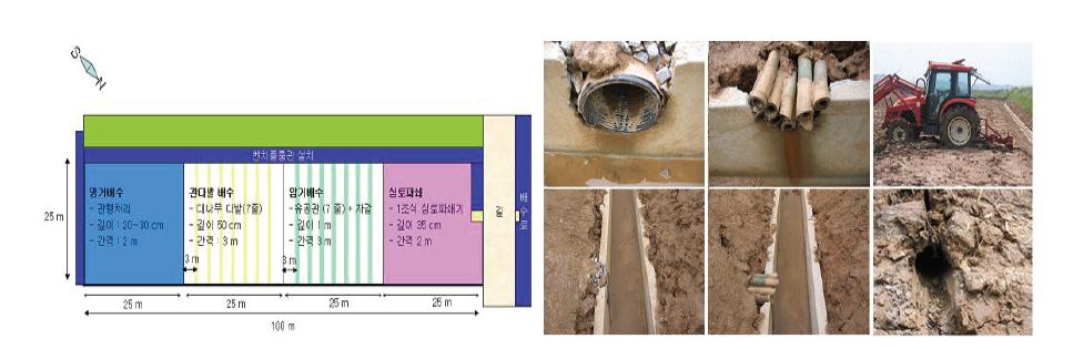 배수개선 처리 구획 및 사진.