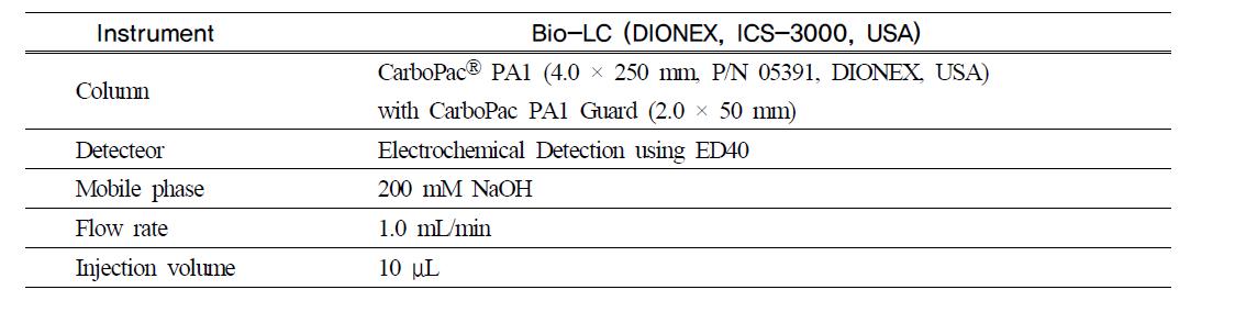 유리당 Bio-LC 분석조건