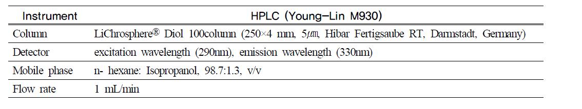 비타민 E HPLC 분석조건