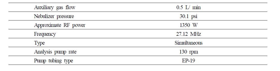 Inductively Coupled Plasma (ICP) 분석조건