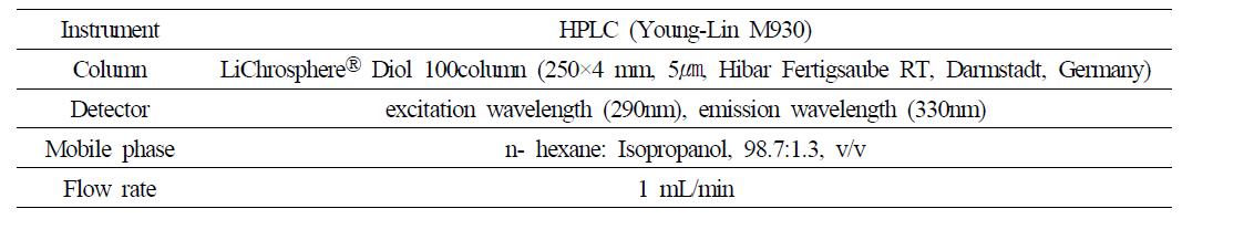 비타민 E HPLC 분석조건