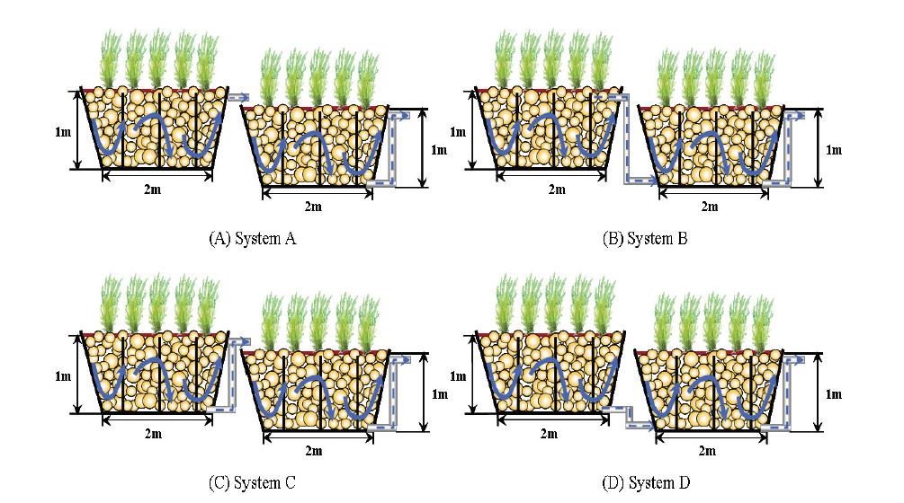 Diagrams of hydroponic wastewater treatment plant.