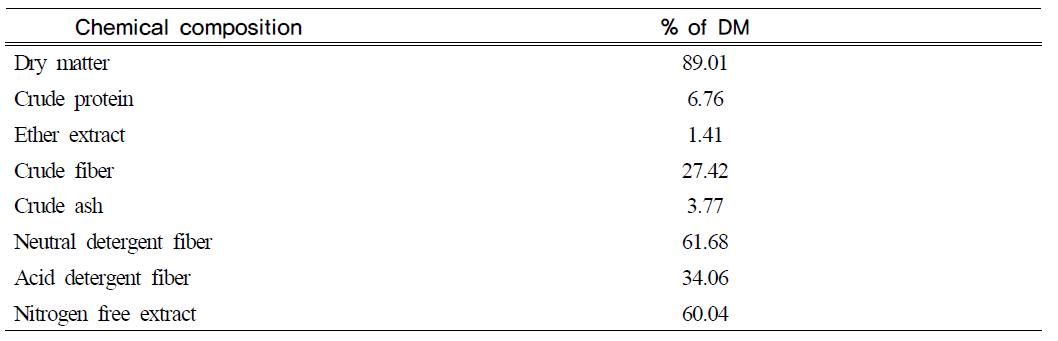 Chemical composition of dried whole crop barley