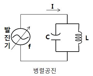 Parallel resonant circuit.