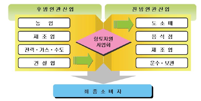 경제적 측면으로서의 필요성.