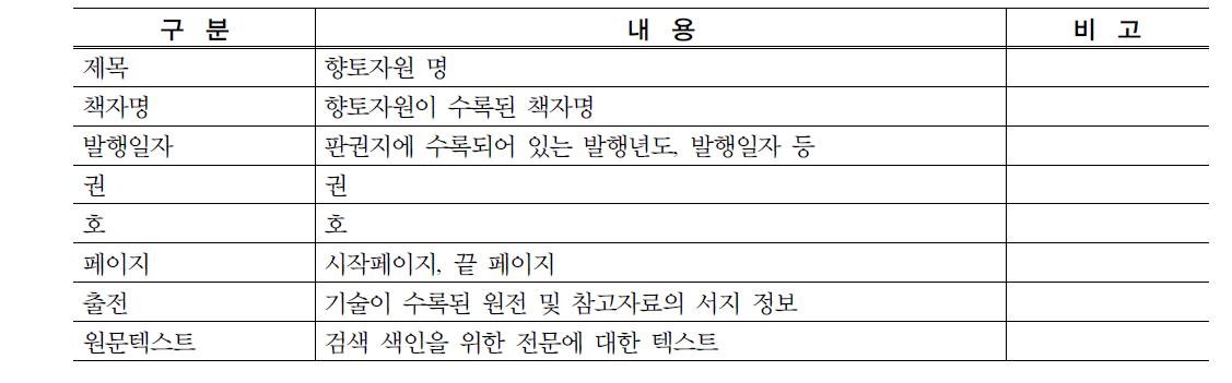 데이터베이스 구성항목