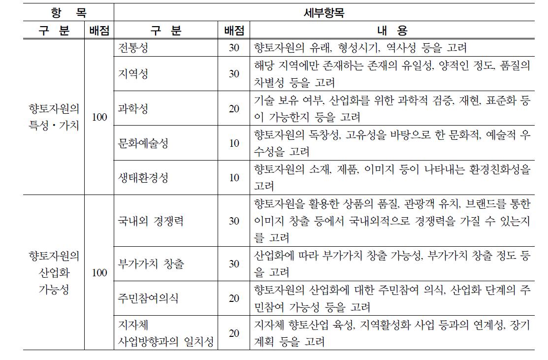 심층조사대상 선정을 위한 고려기준