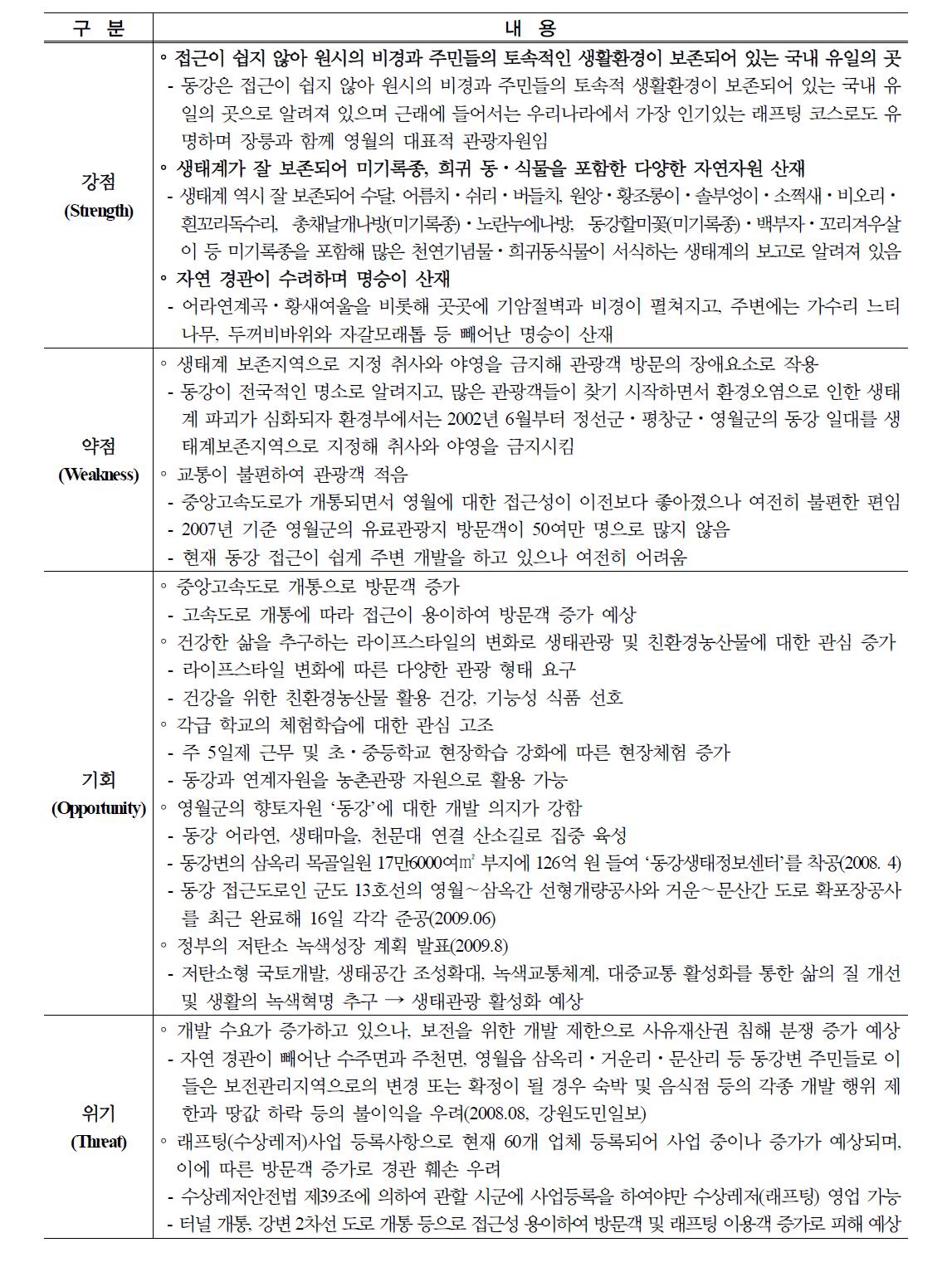 영월군 동강의 SWOT 분석 요약