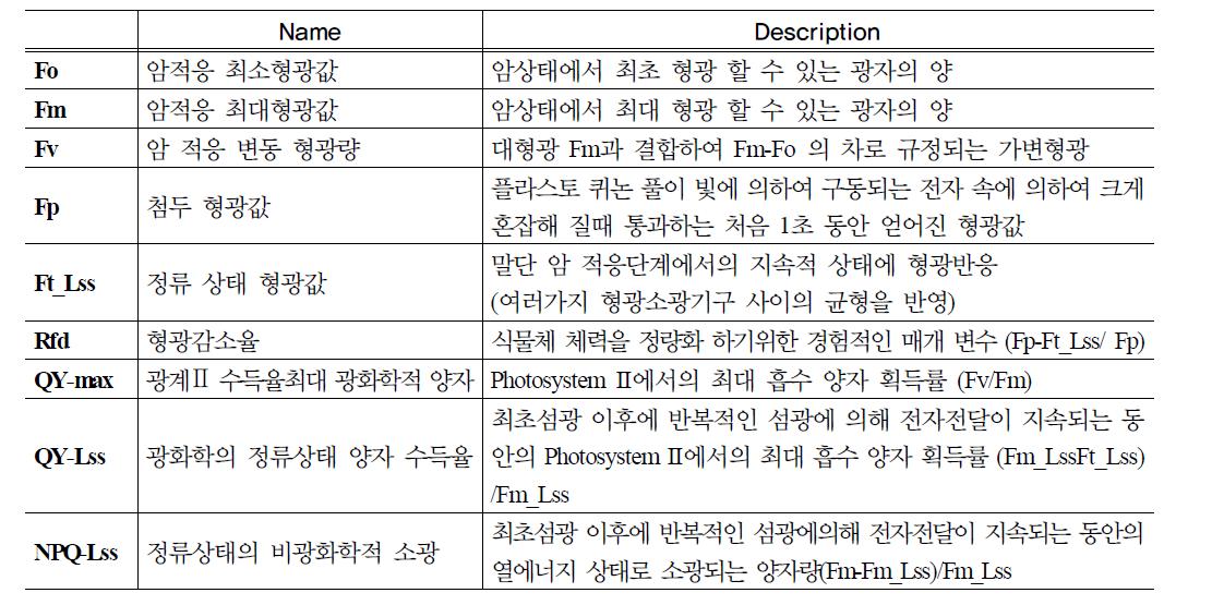 List of symbols and abbreviations