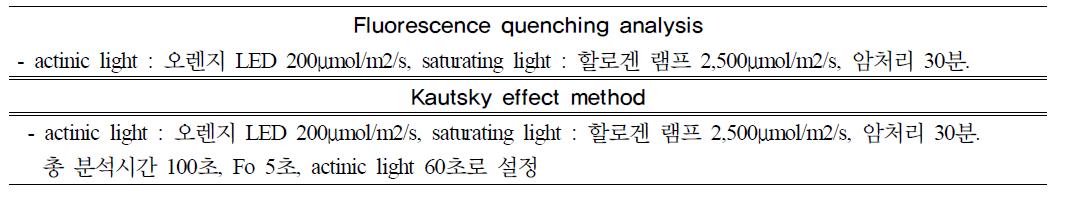 The condition of Handy FluorCam