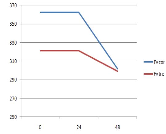 Chlorophyll fluorescence response in cucumber