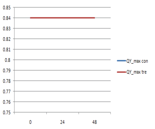 Chlorophyll fluorescence response in cucumber